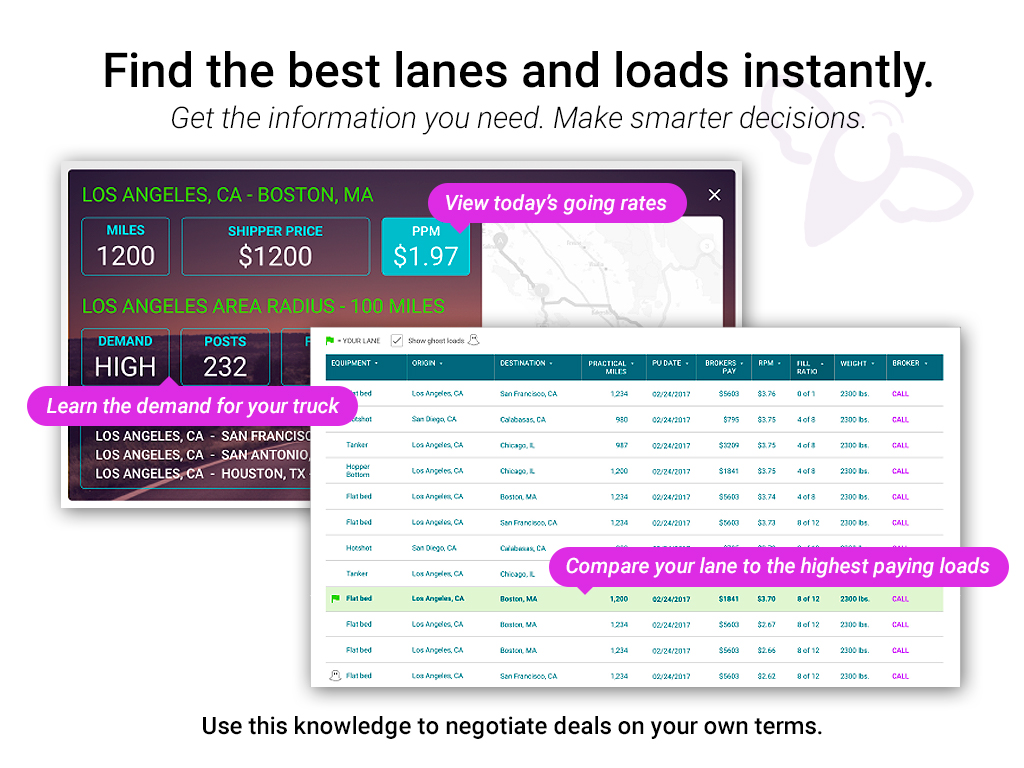 Find the best lanes and loads instantly — LaneHoney load board marketing sheet